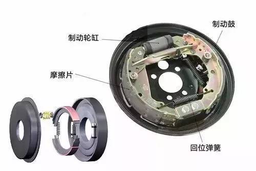 摩擦片在鼓式制動內的作用